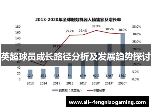 英超球员成长路径分析及发展趋势探讨