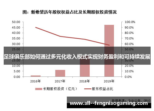 足球俱乐部如何通过多元化收入模式实现财务盈利和可持续发展
