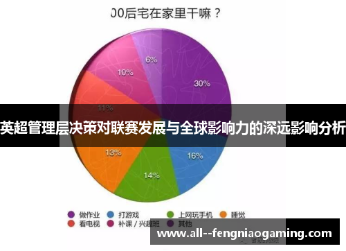 英超管理层决策对联赛发展与全球影响力的深远影响分析