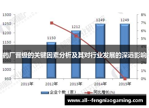 药厂晋级的关键因素分析及其对行业发展的深远影响 药厂晋级的关键因素分析及其对行业发展的深远影响