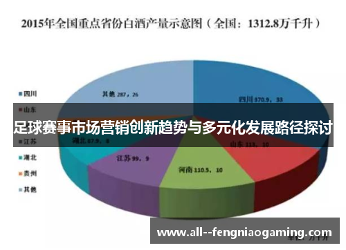 足球赛事市场营销创新趋势与多元化发展路径探讨